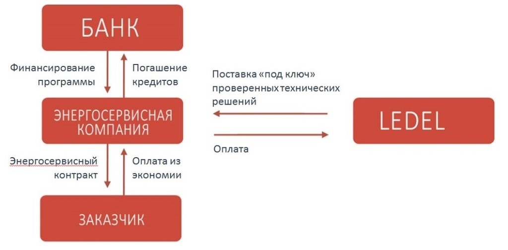 Energoservice LEDEL.jpg Energoservice LEDEL.jpg